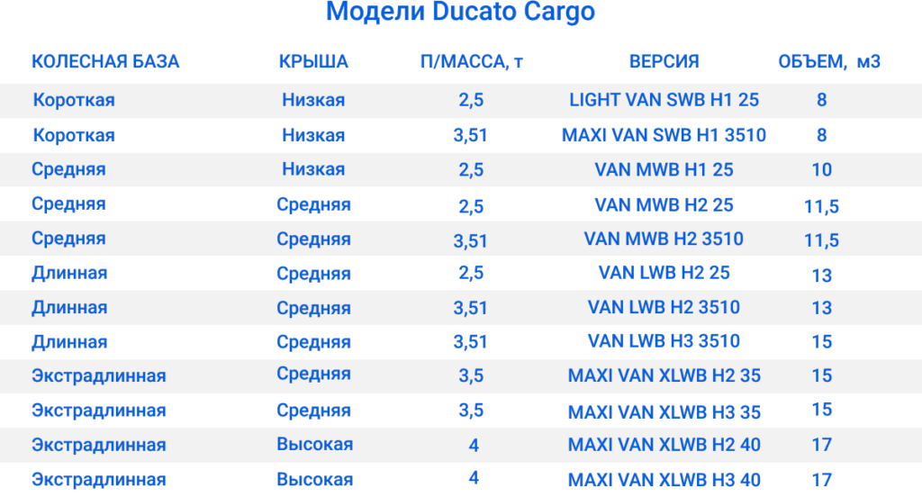 Автофургон Fiat Ducato Cargo